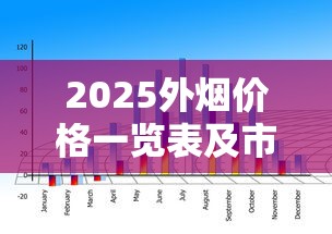 2025外烟价格一览表及市场趋势分析