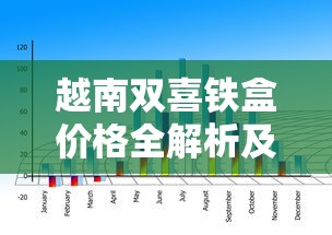 越南双喜铁盒价格全解析及市场趋势分析